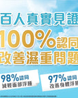 【激賞優惠 】袪濕輕(60粒裝) x 3盒