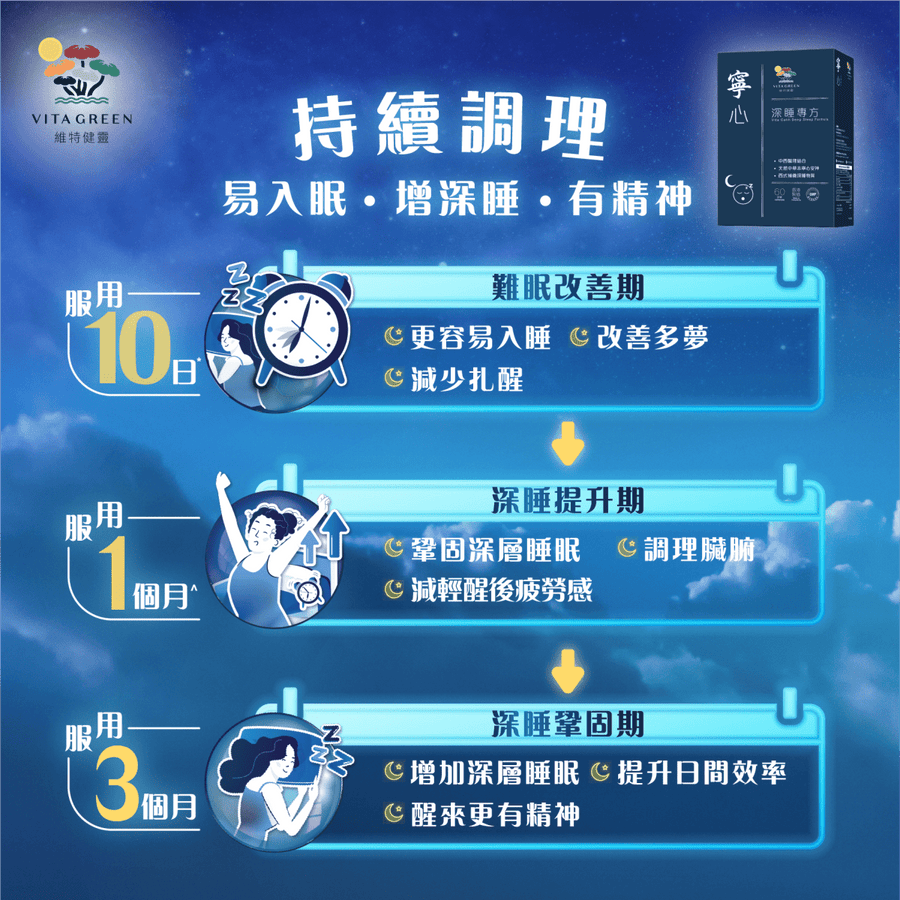 寧心深睡專方 60粒 - 改善深層睡眠，減少、扎醒、早醒、易醒 - Vita Green