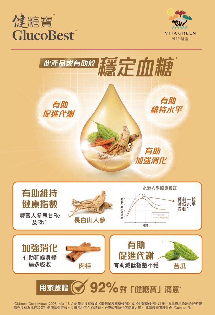 健糖寶 60 粒 - 穩定醣分水平 - Vita Green