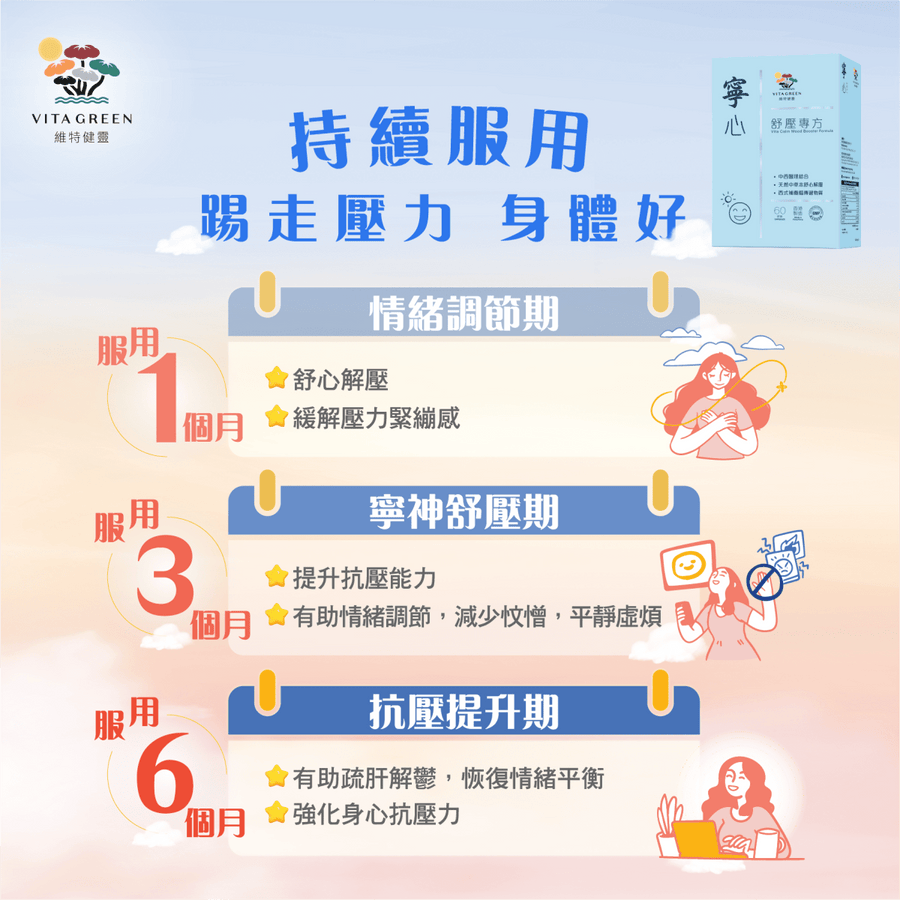 【寧神舒壓方案】寧心舒壓專方60粒裝x3盒 送寧心加強配方10粒裝 +祛濕輕果凍10條裝 - Vita Green