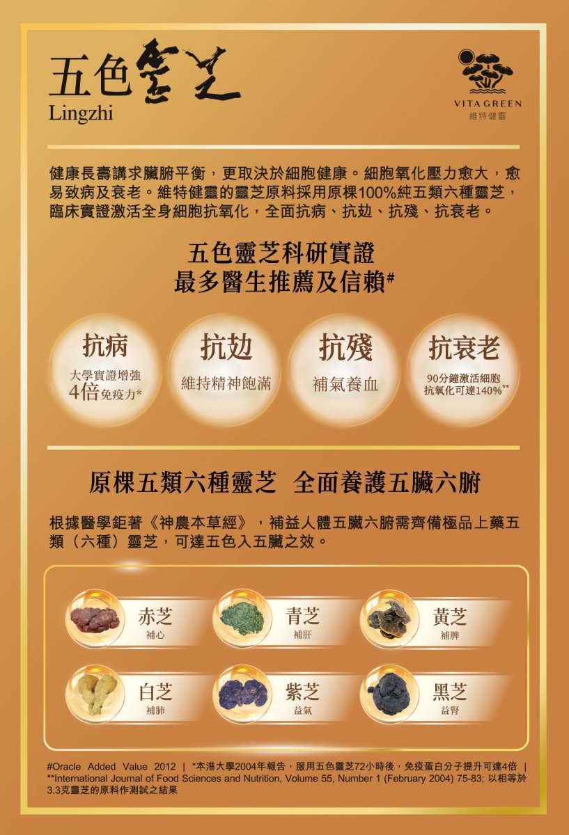【免疫皇牌】五色靈芝 72粒 – 抗病、攰、殘、衰老 - Vita Green