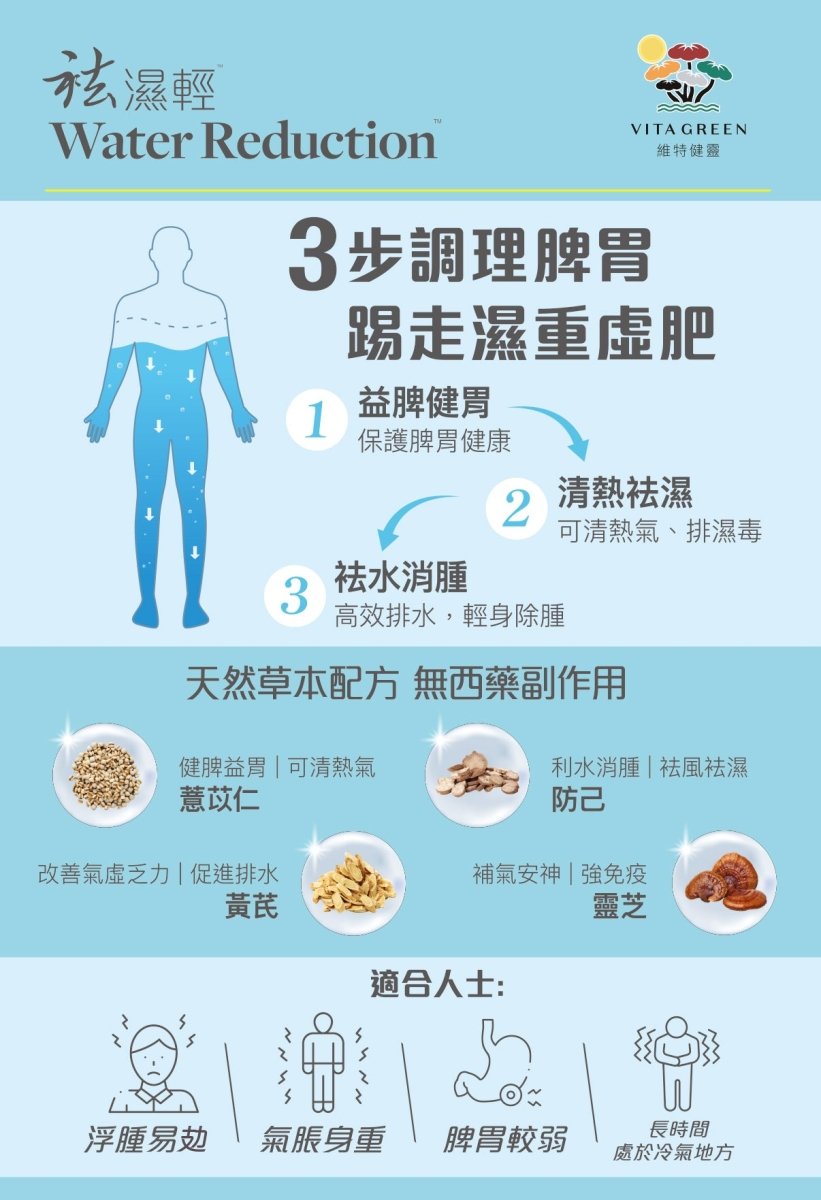 袪濕輕 - 去浮腫趕走虛肥健脾益胃 - Vita Green